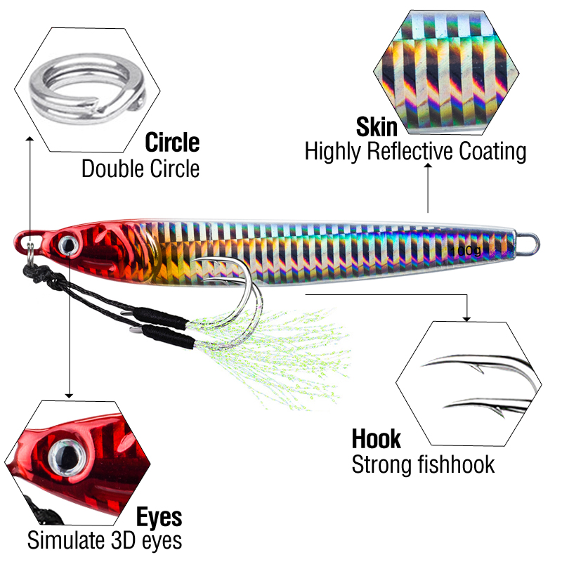 7 ชิ้น 40 กรัม 60 กรัม 80 กรัม - Fishing Equipment Kit บทวิจารณ์และราคา
