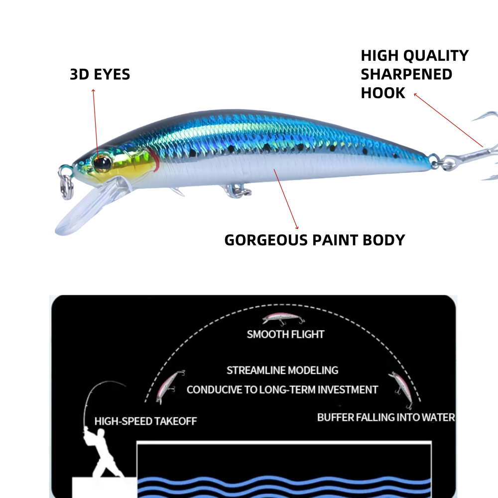 เหยื่อปลอมจมน้ำขนาดใหญ่ 140 มม - Fishing Equipment And Gear บทวิจารณ์และราคา